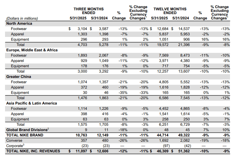 耐克做户外要先打凯乐石